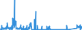 KN 8548 /Exporte /Einheit = Preise (Euro/Tonne) /Partnerland: Griechenland /Meldeland: Eur27_2020 /8548:Abfälle und Schrott von Elektrischen Primärelementen, Primärbatterien und Akkumulatoren; Ausgebrauchte Elektrische Primärelemente, Primärbatterien und Akkumulatoren; Elektrische Teile von Maschinen, Apparaten Oder Geräten, in Kapitel 85 A.n.g.