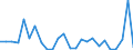 KN 8548 /Exporte /Einheit = Preise (Euro/Tonne) /Partnerland: Ver.koenigreich(Nordirland) /Meldeland: Eur27_2020 /8548:Abfälle und Schrott von Elektrischen Primärelementen, Primärbatterien und Akkumulatoren; Ausgebrauchte Elektrische Primärelemente, Primärbatterien und Akkumulatoren; Elektrische Teile von Maschinen, Apparaten Oder Geräten, in Kapitel 85 A.n.g.