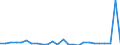 KN 8548 /Exporte /Einheit = Preise (Euro/Tonne) /Partnerland: Ver.koenigreich(Ohne Nordirland) /Meldeland: Eur27_2020 /8548:Abfälle und Schrott von Elektrischen Primärelementen, Primärbatterien und Akkumulatoren; Ausgebrauchte Elektrische Primärelemente, Primärbatterien und Akkumulatoren; Elektrische Teile von Maschinen, Apparaten Oder Geräten, in Kapitel 85 A.n.g.