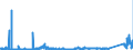 KN 8548 /Exporte /Einheit = Preise (Euro/Tonne) /Partnerland: Belgien /Meldeland: Eur27_2020 /8548:Abfälle und Schrott von Elektrischen Primärelementen, Primärbatterien und Akkumulatoren; Ausgebrauchte Elektrische Primärelemente, Primärbatterien und Akkumulatoren; Elektrische Teile von Maschinen, Apparaten Oder Geräten, in Kapitel 85 A.n.g.