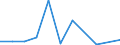 KN 8548 /Exporte /Einheit = Preise (Euro/Tonne) /Partnerland: Ceuta und Melilla /Meldeland: Eur27 /8548:Abfälle und Schrott von Elektrischen Primärelementen, Primärbatterien und Akkumulatoren; Ausgebrauchte Elektrische Primärelemente, Primärbatterien und Akkumulatoren; Elektrische Teile von Maschinen, Apparaten Oder Geräten, in Kapitel 85 A.n.g.