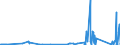 KN 8548 /Exporte /Einheit = Preise (Euro/Tonne) /Partnerland: Melilla /Meldeland: Eur27_2020 /8548:Abfälle und Schrott von Elektrischen Primärelementen, Primärbatterien und Akkumulatoren; Ausgebrauchte Elektrische Primärelemente, Primärbatterien und Akkumulatoren; Elektrische Teile von Maschinen, Apparaten Oder Geräten, in Kapitel 85 A.n.g.