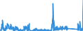 KN 8548 /Exporte /Einheit = Preise (Euro/Tonne) /Partnerland: Island /Meldeland: Eur27_2020 /8548:Abfälle und Schrott von Elektrischen Primärelementen, Primärbatterien und Akkumulatoren; Ausgebrauchte Elektrische Primärelemente, Primärbatterien und Akkumulatoren; Elektrische Teile von Maschinen, Apparaten Oder Geräten, in Kapitel 85 A.n.g.