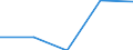 KN 8548 /Exporte /Einheit = Preise (Euro/Tonne) /Partnerland: Faeroer /Meldeland: Eur27 /8548:Abfälle und Schrott von Elektrischen Primärelementen, Primärbatterien und Akkumulatoren; Ausgebrauchte Elektrische Primärelemente, Primärbatterien und Akkumulatoren; Elektrische Teile von Maschinen, Apparaten Oder Geräten, in Kapitel 85 A.n.g.
