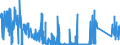 KN 8548 /Exporte /Einheit = Preise (Euro/Tonne) /Partnerland: Norwegen /Meldeland: Eur27_2020 /8548:Abfälle und Schrott von Elektrischen Primärelementen, Primärbatterien und Akkumulatoren; Ausgebrauchte Elektrische Primärelemente, Primärbatterien und Akkumulatoren; Elektrische Teile von Maschinen, Apparaten Oder Geräten, in Kapitel 85 A.n.g.
