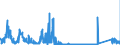 KN 8548 /Exporte /Einheit = Preise (Euro/Tonne) /Partnerland: Finnland /Meldeland: Eur27_2020 /8548:Abfälle und Schrott von Elektrischen Primärelementen, Primärbatterien und Akkumulatoren; Ausgebrauchte Elektrische Primärelemente, Primärbatterien und Akkumulatoren; Elektrische Teile von Maschinen, Apparaten Oder Geräten, in Kapitel 85 A.n.g.