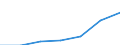 KN 8548 /Exporte /Einheit = Preise (Euro/Tonne) /Partnerland: Schweiz /Meldeland: Eur27 /8548:Abfälle und Schrott von Elektrischen Primärelementen, Primärbatterien und Akkumulatoren; Ausgebrauchte Elektrische Primärelemente, Primärbatterien und Akkumulatoren; Elektrische Teile von Maschinen, Apparaten Oder Geräten, in Kapitel 85 A.n.g.