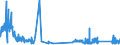 KN 8548 /Exporte /Einheit = Preise (Euro/Tonne) /Partnerland: Liechtenstein /Meldeland: Eur27_2020 /8548:Abfälle und Schrott von Elektrischen Primärelementen, Primärbatterien und Akkumulatoren; Ausgebrauchte Elektrische Primärelemente, Primärbatterien und Akkumulatoren; Elektrische Teile von Maschinen, Apparaten Oder Geräten, in Kapitel 85 A.n.g.