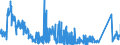 KN 8548 /Exporte /Einheit = Preise (Euro/Tonne) /Partnerland: Schweiz /Meldeland: Eur27_2020 /8548:Abfälle und Schrott von Elektrischen Primärelementen, Primärbatterien und Akkumulatoren; Ausgebrauchte Elektrische Primärelemente, Primärbatterien und Akkumulatoren; Elektrische Teile von Maschinen, Apparaten Oder Geräten, in Kapitel 85 A.n.g.