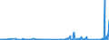 KN 8548 /Exporte /Einheit = Preise (Euro/Tonne) /Partnerland: Faeroeer Inseln /Meldeland: Eur27_2020 /8548:Abfälle und Schrott von Elektrischen Primärelementen, Primärbatterien und Akkumulatoren; Ausgebrauchte Elektrische Primärelemente, Primärbatterien und Akkumulatoren; Elektrische Teile von Maschinen, Apparaten Oder Geräten, in Kapitel 85 A.n.g.
