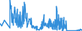 KN 8548 /Exporte /Einheit = Preise (Euro/Tonne) /Partnerland: Andorra /Meldeland: Eur27_2020 /8548:Abfälle und Schrott von Elektrischen Primärelementen, Primärbatterien und Akkumulatoren; Ausgebrauchte Elektrische Primärelemente, Primärbatterien und Akkumulatoren; Elektrische Teile von Maschinen, Apparaten Oder Geräten, in Kapitel 85 A.n.g.