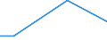 KN 8548 /Exporte /Einheit = Preise (Euro/Tonne) /Partnerland: Vatikanstadt /Meldeland: Eur27 /8548:Abfälle und Schrott von Elektrischen Primärelementen, Primärbatterien und Akkumulatoren; Ausgebrauchte Elektrische Primärelemente, Primärbatterien und Akkumulatoren; Elektrische Teile von Maschinen, Apparaten Oder Geräten, in Kapitel 85 A.n.g.
