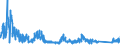 KN 8548 /Exporte /Einheit = Preise (Euro/Tonne) /Partnerland: Tuerkei /Meldeland: Eur27_2020 /8548:Abfälle und Schrott von Elektrischen Primärelementen, Primärbatterien und Akkumulatoren; Ausgebrauchte Elektrische Primärelemente, Primärbatterien und Akkumulatoren; Elektrische Teile von Maschinen, Apparaten Oder Geräten, in Kapitel 85 A.n.g.