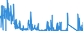 KN 8548 /Exporte /Einheit = Preise (Euro/Tonne) /Partnerland: Lettland /Meldeland: Eur27_2020 /8548:Abfälle und Schrott von Elektrischen Primärelementen, Primärbatterien und Akkumulatoren; Ausgebrauchte Elektrische Primärelemente, Primärbatterien und Akkumulatoren; Elektrische Teile von Maschinen, Apparaten Oder Geräten, in Kapitel 85 A.n.g.