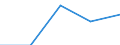 KN 8548 /Exporte /Einheit = Preise (Euro/Tonne) /Partnerland: Sowjetunion /Meldeland: Eur27 /8548:Abfälle und Schrott von Elektrischen Primärelementen, Primärbatterien und Akkumulatoren; Ausgebrauchte Elektrische Primärelemente, Primärbatterien und Akkumulatoren; Elektrische Teile von Maschinen, Apparaten Oder Geräten, in Kapitel 85 A.n.g.
