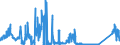 KN 8548 /Exporte /Einheit = Preise (Euro/Tonne) /Partnerland: Tschechien /Meldeland: Eur27_2020 /8548:Abfälle und Schrott von Elektrischen Primärelementen, Primärbatterien und Akkumulatoren; Ausgebrauchte Elektrische Primärelemente, Primärbatterien und Akkumulatoren; Elektrische Teile von Maschinen, Apparaten Oder Geräten, in Kapitel 85 A.n.g.