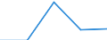 KN 8548 /Exporte /Einheit = Preise (Euro/Tonne) /Partnerland: Tschechoslow /Meldeland: Eur27 /8548:Abfälle und Schrott von Elektrischen Primärelementen, Primärbatterien und Akkumulatoren; Ausgebrauchte Elektrische Primärelemente, Primärbatterien und Akkumulatoren; Elektrische Teile von Maschinen, Apparaten Oder Geräten, in Kapitel 85 A.n.g.