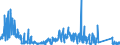 KN 8548 /Exporte /Einheit = Preise (Euro/Tonne) /Partnerland: Slowakei /Meldeland: Eur27_2020 /8548:Abfälle und Schrott von Elektrischen Primärelementen, Primärbatterien und Akkumulatoren; Ausgebrauchte Elektrische Primärelemente, Primärbatterien und Akkumulatoren; Elektrische Teile von Maschinen, Apparaten Oder Geräten, in Kapitel 85 A.n.g.