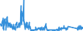 KN 8548 /Exporte /Einheit = Preise (Euro/Tonne) /Partnerland: Ungarn /Meldeland: Eur27_2020 /8548:Abfälle und Schrott von Elektrischen Primärelementen, Primärbatterien und Akkumulatoren; Ausgebrauchte Elektrische Primärelemente, Primärbatterien und Akkumulatoren; Elektrische Teile von Maschinen, Apparaten Oder Geräten, in Kapitel 85 A.n.g.