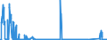 KN 8548 /Exporte /Einheit = Preise (Euro/Tonne) /Partnerland: Bulgarien /Meldeland: Eur27_2020 /8548:Abfälle und Schrott von Elektrischen Primärelementen, Primärbatterien und Akkumulatoren; Ausgebrauchte Elektrische Primärelemente, Primärbatterien und Akkumulatoren; Elektrische Teile von Maschinen, Apparaten Oder Geräten, in Kapitel 85 A.n.g.