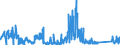 KN 8548 /Exporte /Einheit = Preise (Euro/Tonne) /Partnerland: Ukraine /Meldeland: Eur27_2020 /8548:Abfälle und Schrott von Elektrischen Primärelementen, Primärbatterien und Akkumulatoren; Ausgebrauchte Elektrische Primärelemente, Primärbatterien und Akkumulatoren; Elektrische Teile von Maschinen, Apparaten Oder Geräten, in Kapitel 85 A.n.g.