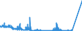 KN 8548 /Exporte /Einheit = Preise (Euro/Tonne) /Partnerland: Weissrussland /Meldeland: Eur27_2020 /8548:Abfälle und Schrott von Elektrischen Primärelementen, Primärbatterien und Akkumulatoren; Ausgebrauchte Elektrische Primärelemente, Primärbatterien und Akkumulatoren; Elektrische Teile von Maschinen, Apparaten Oder Geräten, in Kapitel 85 A.n.g.