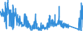 KN 8548 /Exporte /Einheit = Preise (Euro/Tonne) /Partnerland: Russland /Meldeland: Eur27_2020 /8548:Abfälle und Schrott von Elektrischen Primärelementen, Primärbatterien und Akkumulatoren; Ausgebrauchte Elektrische Primärelemente, Primärbatterien und Akkumulatoren; Elektrische Teile von Maschinen, Apparaten Oder Geräten, in Kapitel 85 A.n.g.