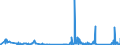 KN 8548 /Exporte /Einheit = Preise (Euro/Tonne) /Partnerland: Georgien /Meldeland: Eur27_2020 /8548:Abfälle und Schrott von Elektrischen Primärelementen, Primärbatterien und Akkumulatoren; Ausgebrauchte Elektrische Primärelemente, Primärbatterien und Akkumulatoren; Elektrische Teile von Maschinen, Apparaten Oder Geräten, in Kapitel 85 A.n.g.