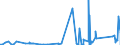 KN 8548 /Exporte /Einheit = Preise (Euro/Tonne) /Partnerland: Armenien /Meldeland: Eur27_2020 /8548:Abfälle und Schrott von Elektrischen Primärelementen, Primärbatterien und Akkumulatoren; Ausgebrauchte Elektrische Primärelemente, Primärbatterien und Akkumulatoren; Elektrische Teile von Maschinen, Apparaten Oder Geräten, in Kapitel 85 A.n.g.
