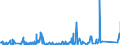 KN 8548 /Exporte /Einheit = Preise (Euro/Tonne) /Partnerland: Aserbaidschan /Meldeland: Eur27_2020 /8548:Abfälle und Schrott von Elektrischen Primärelementen, Primärbatterien und Akkumulatoren; Ausgebrauchte Elektrische Primärelemente, Primärbatterien und Akkumulatoren; Elektrische Teile von Maschinen, Apparaten Oder Geräten, in Kapitel 85 A.n.g.
