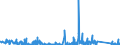 KN 8548 /Exporte /Einheit = Preise (Euro/Tonne) /Partnerland: Kasachstan /Meldeland: Eur27_2020 /8548:Abfälle und Schrott von Elektrischen Primärelementen, Primärbatterien und Akkumulatoren; Ausgebrauchte Elektrische Primärelemente, Primärbatterien und Akkumulatoren; Elektrische Teile von Maschinen, Apparaten Oder Geräten, in Kapitel 85 A.n.g.