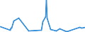 KN 8548 /Exporte /Einheit = Preise (Euro/Tonne) /Partnerland: Turkmenistan /Meldeland: Eur27_2020 /8548:Abfälle und Schrott von Elektrischen Primärelementen, Primärbatterien und Akkumulatoren; Ausgebrauchte Elektrische Primärelemente, Primärbatterien und Akkumulatoren; Elektrische Teile von Maschinen, Apparaten Oder Geräten, in Kapitel 85 A.n.g.