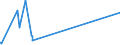 KN 8548 /Exporte /Einheit = Preise (Euro/Tonne) /Partnerland: Tadschikistan /Meldeland: Eur27_2020 /8548:Abfälle und Schrott von Elektrischen Primärelementen, Primärbatterien und Akkumulatoren; Ausgebrauchte Elektrische Primärelemente, Primärbatterien und Akkumulatoren; Elektrische Teile von Maschinen, Apparaten Oder Geräten, in Kapitel 85 A.n.g.