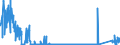 KN 8548 /Exporte /Einheit = Preise (Euro/Tonne) /Partnerland: Slowenien /Meldeland: Eur27_2020 /8548:Abfälle und Schrott von Elektrischen Primärelementen, Primärbatterien und Akkumulatoren; Ausgebrauchte Elektrische Primärelemente, Primärbatterien und Akkumulatoren; Elektrische Teile von Maschinen, Apparaten Oder Geräten, in Kapitel 85 A.n.g.