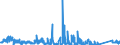KN 8548 /Exporte /Einheit = Preise (Euro/Tonne) /Partnerland: Kroatien /Meldeland: Eur27_2020 /8548:Abfälle und Schrott von Elektrischen Primärelementen, Primärbatterien und Akkumulatoren; Ausgebrauchte Elektrische Primärelemente, Primärbatterien und Akkumulatoren; Elektrische Teile von Maschinen, Apparaten Oder Geräten, in Kapitel 85 A.n.g.