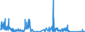 KN 8548 /Exporte /Einheit = Preise (Euro/Tonne) /Partnerland: Bosn.-herzegowina /Meldeland: Eur27_2020 /8548:Abfälle und Schrott von Elektrischen Primärelementen, Primärbatterien und Akkumulatoren; Ausgebrauchte Elektrische Primärelemente, Primärbatterien und Akkumulatoren; Elektrische Teile von Maschinen, Apparaten Oder Geräten, in Kapitel 85 A.n.g.