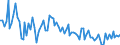 KN 8548 /Exporte /Einheit = Preise (Euro/Tonne) /Partnerland: Serb.-mont. /Meldeland: Eur15 /8548:Abfälle und Schrott von Elektrischen Primärelementen, Primärbatterien und Akkumulatoren; Ausgebrauchte Elektrische Primärelemente, Primärbatterien und Akkumulatoren; Elektrische Teile von Maschinen, Apparaten Oder Geräten, in Kapitel 85 A.n.g.