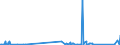 KN 8548 /Exporte /Einheit = Preise (Euro/Tonne) /Partnerland: Kosovo /Meldeland: Eur27_2020 /8548:Abfälle und Schrott von Elektrischen Primärelementen, Primärbatterien und Akkumulatoren; Ausgebrauchte Elektrische Primärelemente, Primärbatterien und Akkumulatoren; Elektrische Teile von Maschinen, Apparaten Oder Geräten, in Kapitel 85 A.n.g.