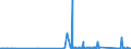 KN 8548 /Exporte /Einheit = Preise (Euro/Tonne) /Partnerland: Montenegro /Meldeland: Eur27_2020 /8548:Abfälle und Schrott von Elektrischen Primärelementen, Primärbatterien und Akkumulatoren; Ausgebrauchte Elektrische Primärelemente, Primärbatterien und Akkumulatoren; Elektrische Teile von Maschinen, Apparaten Oder Geräten, in Kapitel 85 A.n.g.