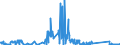 KN 8548 /Exporte /Einheit = Preise (Euro/Tonne) /Partnerland: Serbien /Meldeland: Eur27_2020 /8548:Abfälle und Schrott von Elektrischen Primärelementen, Primärbatterien und Akkumulatoren; Ausgebrauchte Elektrische Primärelemente, Primärbatterien und Akkumulatoren; Elektrische Teile von Maschinen, Apparaten Oder Geräten, in Kapitel 85 A.n.g.
