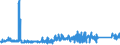 KN 8548 /Exporte /Einheit = Preise (Euro/Tonne) /Partnerland: Marokko /Meldeland: Eur27_2020 /8548:Abfälle und Schrott von Elektrischen Primärelementen, Primärbatterien und Akkumulatoren; Ausgebrauchte Elektrische Primärelemente, Primärbatterien und Akkumulatoren; Elektrische Teile von Maschinen, Apparaten Oder Geräten, in Kapitel 85 A.n.g.