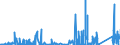 KN 8548 /Exporte /Einheit = Preise (Euro/Tonne) /Partnerland: Algerien /Meldeland: Eur27_2020 /8548:Abfälle und Schrott von Elektrischen Primärelementen, Primärbatterien und Akkumulatoren; Ausgebrauchte Elektrische Primärelemente, Primärbatterien und Akkumulatoren; Elektrische Teile von Maschinen, Apparaten Oder Geräten, in Kapitel 85 A.n.g.