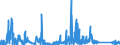 KN 8548 /Exporte /Einheit = Preise (Euro/Tonne) /Partnerland: Tunesien /Meldeland: Eur27_2020 /8548:Abfälle und Schrott von Elektrischen Primärelementen, Primärbatterien und Akkumulatoren; Ausgebrauchte Elektrische Primärelemente, Primärbatterien und Akkumulatoren; Elektrische Teile von Maschinen, Apparaten Oder Geräten, in Kapitel 85 A.n.g.