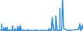 KN 8548 /Exporte /Einheit = Preise (Euro/Tonne) /Partnerland: Libyen /Meldeland: Eur27_2020 /8548:Abfälle und Schrott von Elektrischen Primärelementen, Primärbatterien und Akkumulatoren; Ausgebrauchte Elektrische Primärelemente, Primärbatterien und Akkumulatoren; Elektrische Teile von Maschinen, Apparaten Oder Geräten, in Kapitel 85 A.n.g.