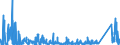 KN 8548 /Exporte /Einheit = Preise (Euro/Tonne) /Partnerland: Aegypten /Meldeland: Eur27_2020 /8548:Abfälle und Schrott von Elektrischen Primärelementen, Primärbatterien und Akkumulatoren; Ausgebrauchte Elektrische Primärelemente, Primärbatterien und Akkumulatoren; Elektrische Teile von Maschinen, Apparaten Oder Geräten, in Kapitel 85 A.n.g.