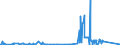 KN 8548 /Exporte /Einheit = Preise (Euro/Tonne) /Partnerland: Sudan /Meldeland: Eur27_2020 /8548:Abfälle und Schrott von Elektrischen Primärelementen, Primärbatterien und Akkumulatoren; Ausgebrauchte Elektrische Primärelemente, Primärbatterien und Akkumulatoren; Elektrische Teile von Maschinen, Apparaten Oder Geräten, in Kapitel 85 A.n.g.