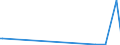 KN 8548 /Exporte /Einheit = Preise (Euro/Tonne) /Partnerland: Süd-sudan /Meldeland: Eur27_2020 /8548:Abfälle und Schrott von Elektrischen Primärelementen, Primärbatterien und Akkumulatoren; Ausgebrauchte Elektrische Primärelemente, Primärbatterien und Akkumulatoren; Elektrische Teile von Maschinen, Apparaten Oder Geräten, in Kapitel 85 A.n.g.