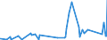 KN 8548 /Exporte /Einheit = Preise (Euro/Tonne) /Partnerland: Mali /Meldeland: Eur27_2020 /8548:Abfälle und Schrott von Elektrischen Primärelementen, Primärbatterien und Akkumulatoren; Ausgebrauchte Elektrische Primärelemente, Primärbatterien und Akkumulatoren; Elektrische Teile von Maschinen, Apparaten Oder Geräten, in Kapitel 85 A.n.g.