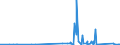 KN 8548 /Exporte /Einheit = Preise (Euro/Tonne) /Partnerland: Burkina Faso /Meldeland: Eur27_2020 /8548:Abfälle und Schrott von Elektrischen Primärelementen, Primärbatterien und Akkumulatoren; Ausgebrauchte Elektrische Primärelemente, Primärbatterien und Akkumulatoren; Elektrische Teile von Maschinen, Apparaten Oder Geräten, in Kapitel 85 A.n.g.