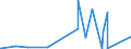 KN 8548 /Exporte /Einheit = Preise (Euro/Tonne) /Partnerland: Niger /Meldeland: Eur27_2020 /8548:Abfälle und Schrott von Elektrischen Primärelementen, Primärbatterien und Akkumulatoren; Ausgebrauchte Elektrische Primärelemente, Primärbatterien und Akkumulatoren; Elektrische Teile von Maschinen, Apparaten Oder Geräten, in Kapitel 85 A.n.g.